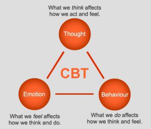 Using CBT to change your brain