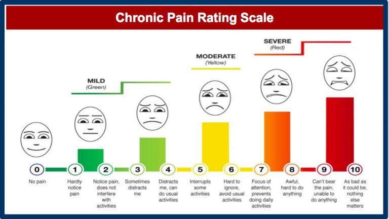 Managing Chronic Pain with CBT | Meredith Cary, PsyD